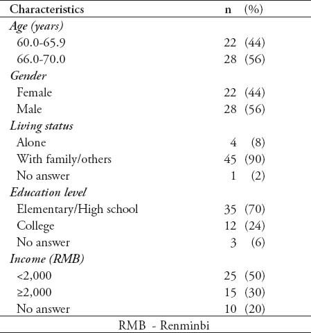 graphic file with name SaudiMedJ-35-1195-g001.jpg