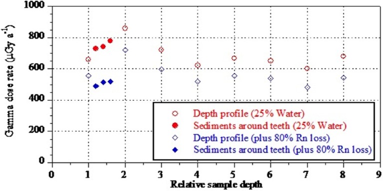 Figure 10.