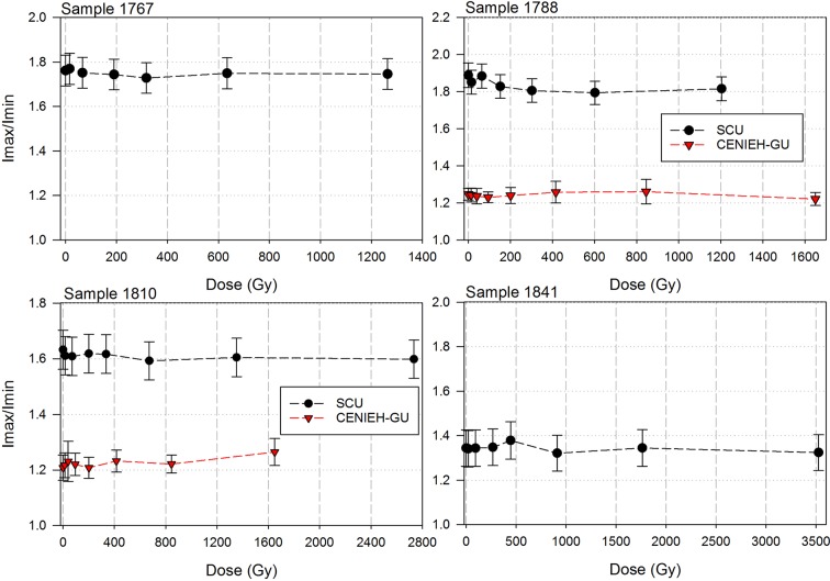 Figure 12.