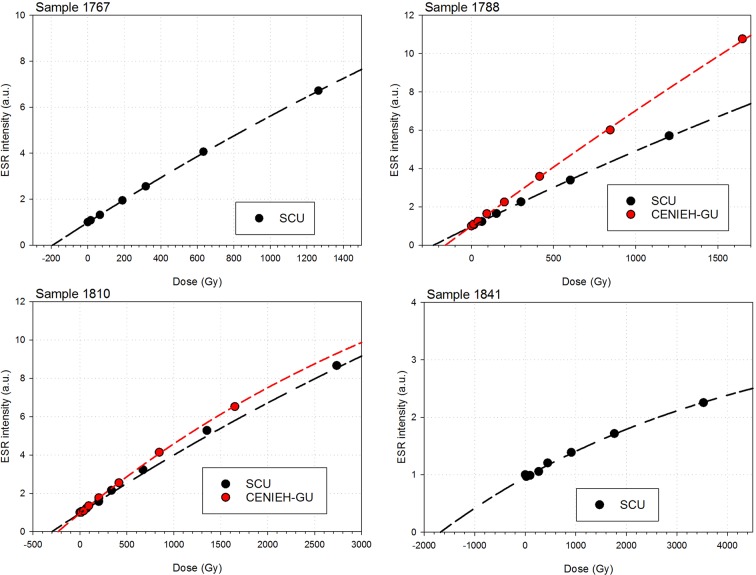 Figure 11.