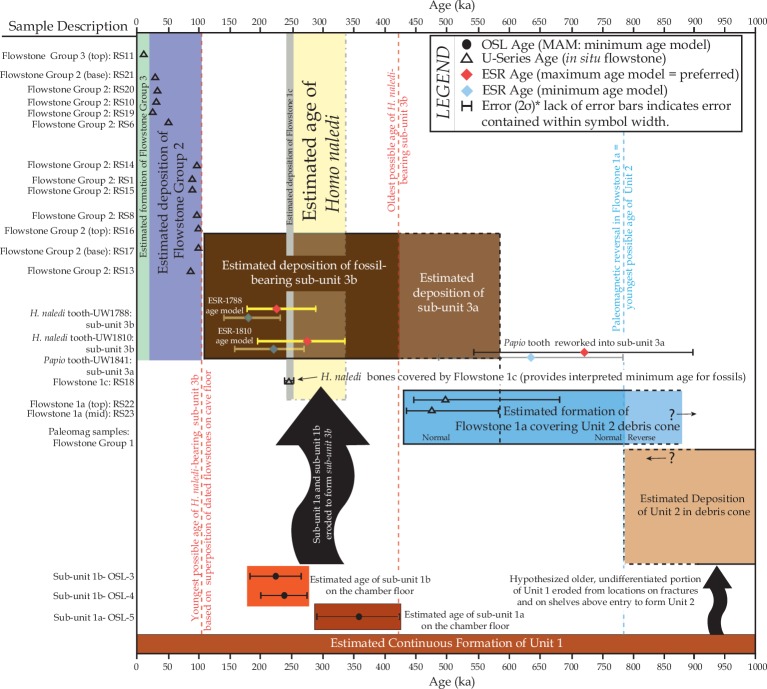 Figure 14.