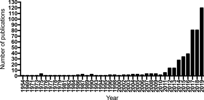 The abscopal effect 67 years later: from a side story to center stage - PMC