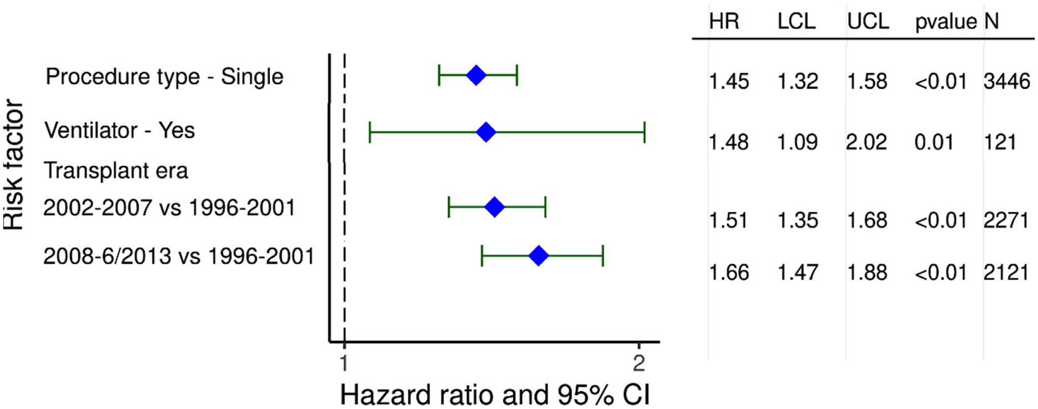 Figure 15