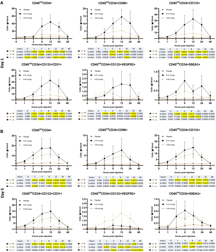Figure 4