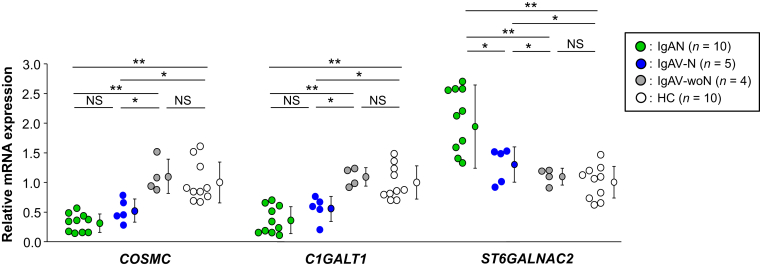 Figure 2