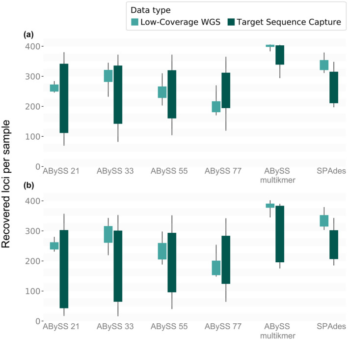 FIGURE 3