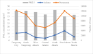 PM2.5, children’s asthma and pneumonia in Jakarta, 2020–2022