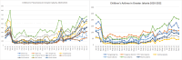 Trend of children’s asthma and pneumonia in Jakarta, 2020–2022