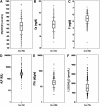 FIGURE 1. Biochemical variables.