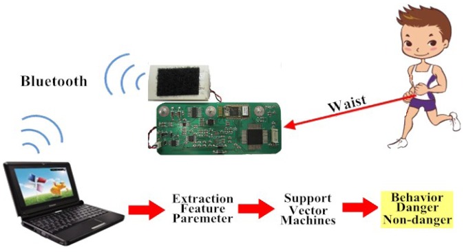 Figure 1.