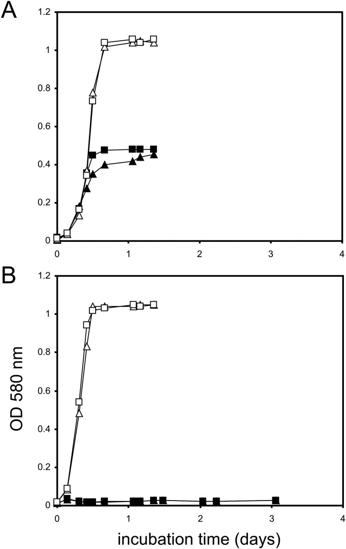 Fig. S3.