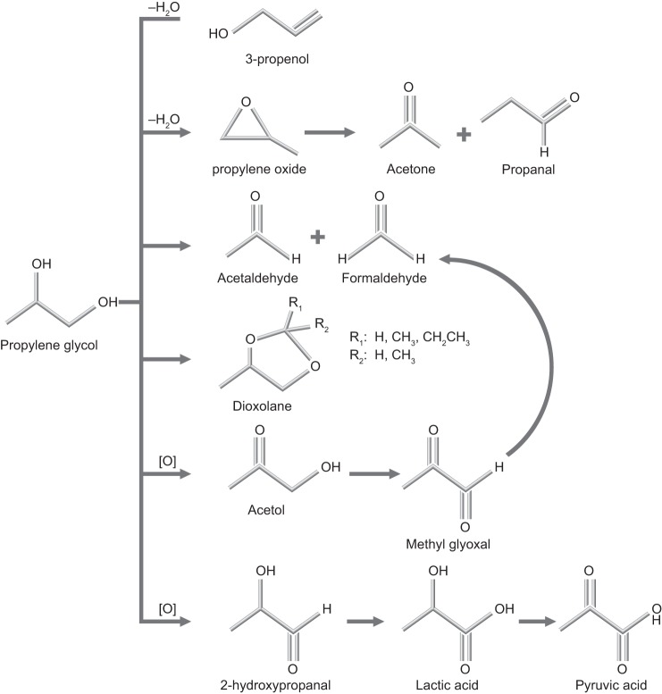 Fig. 10.