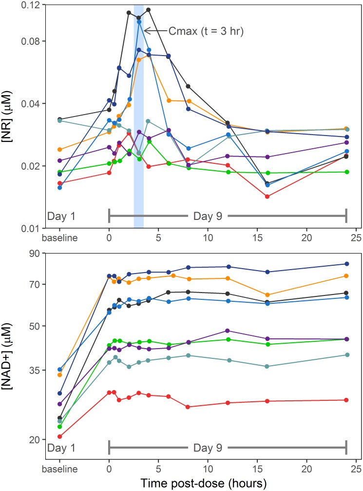 Fig 3