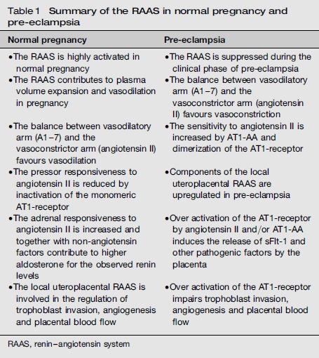 graphic file with name 10.1258_om.2012.120007-table1.jpg