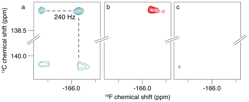 Figure 6: