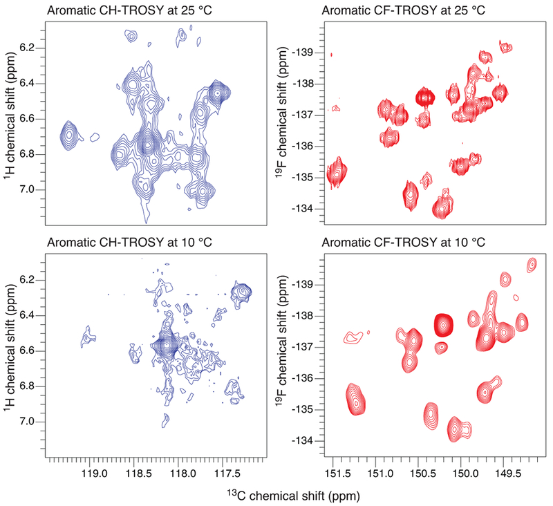 Figure 4: