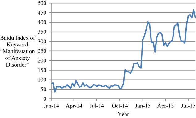 FIGURE 3