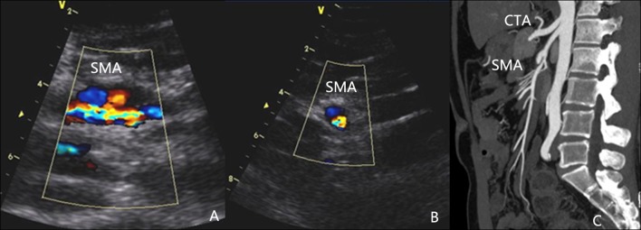 Figure 2.