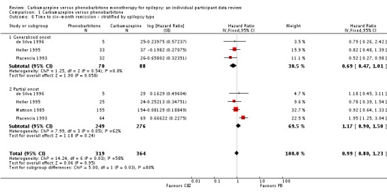 Analysis 1.6