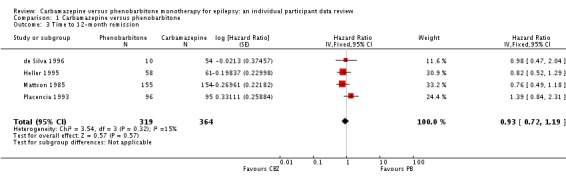 Analysis 1.3