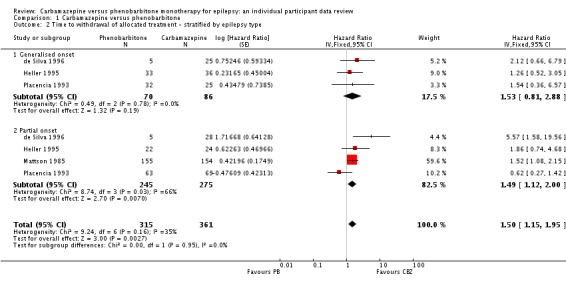 Analysis 1.2