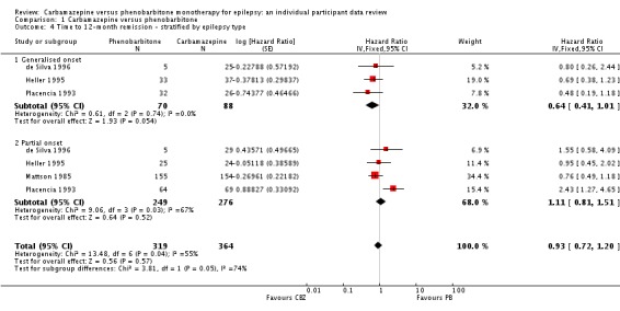 Analysis 1.4