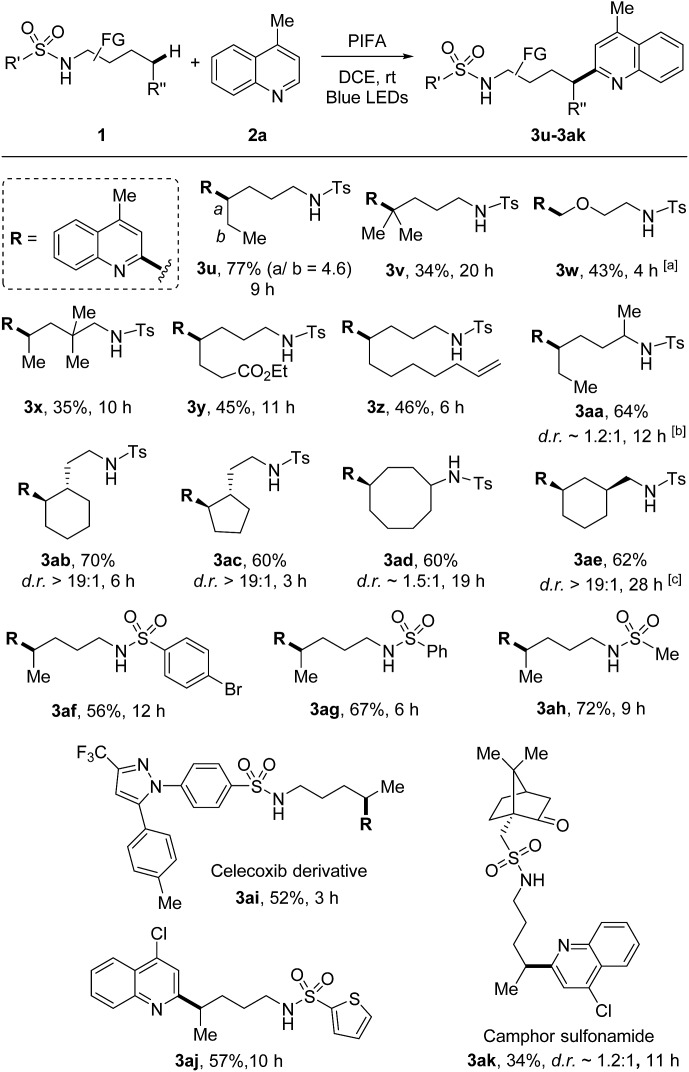 Scheme 4