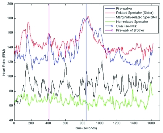 Figure 1.