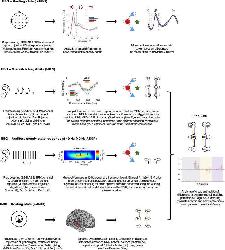 Figure 1