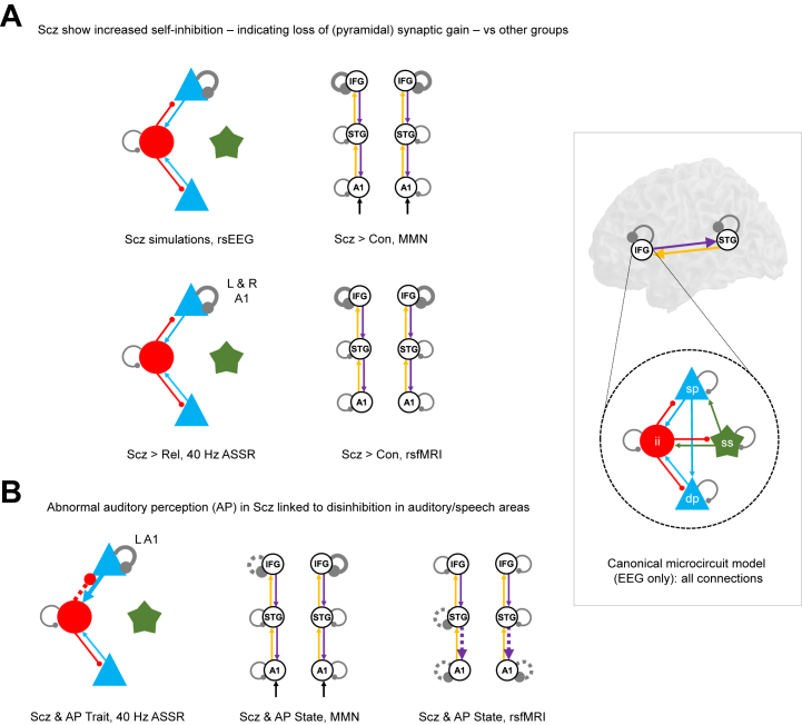 Figure 6