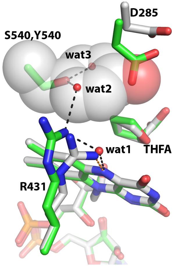 Figure 5