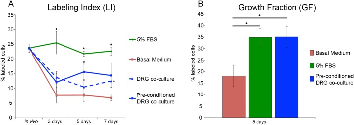 Fig 5