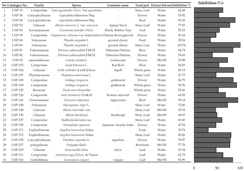 graphic file with name molecules-21-00226-i001.jpg