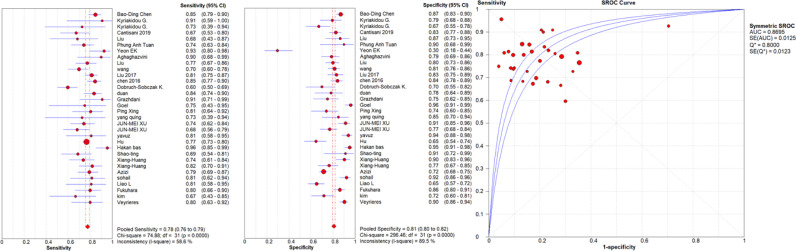 Figure 3