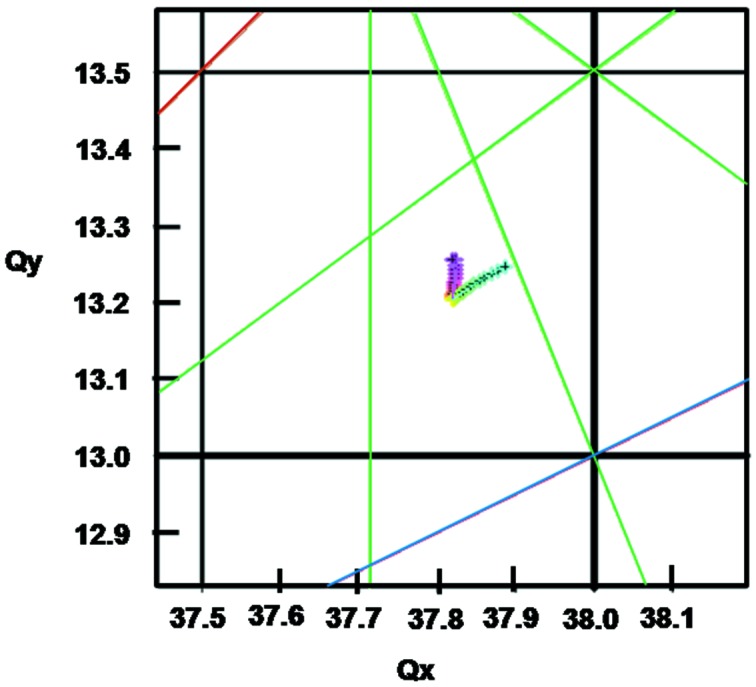 Figure 10