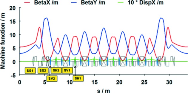 Figure 7