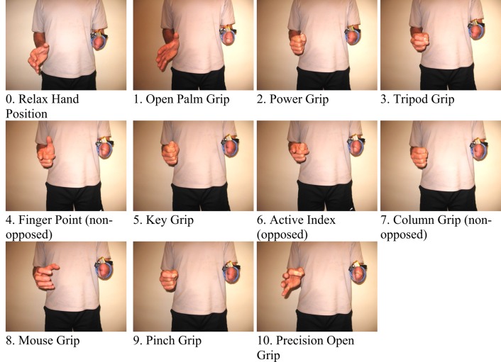 Figure 4