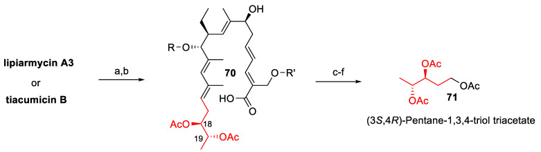 Figure 23