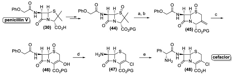 Figure 17