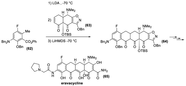 Figure 21