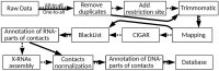 Figure 2.