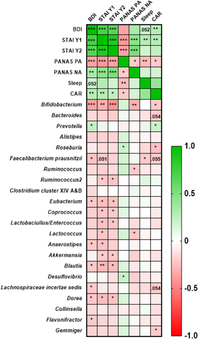 FIGURE 14