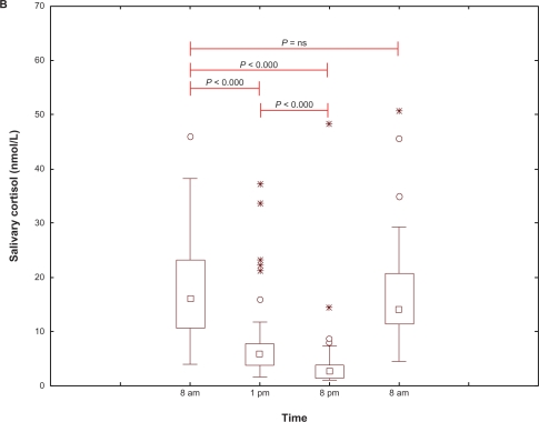 Figure 1B