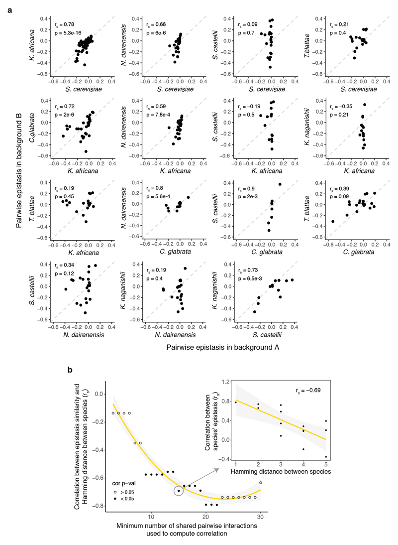 Extended Data Figure 3