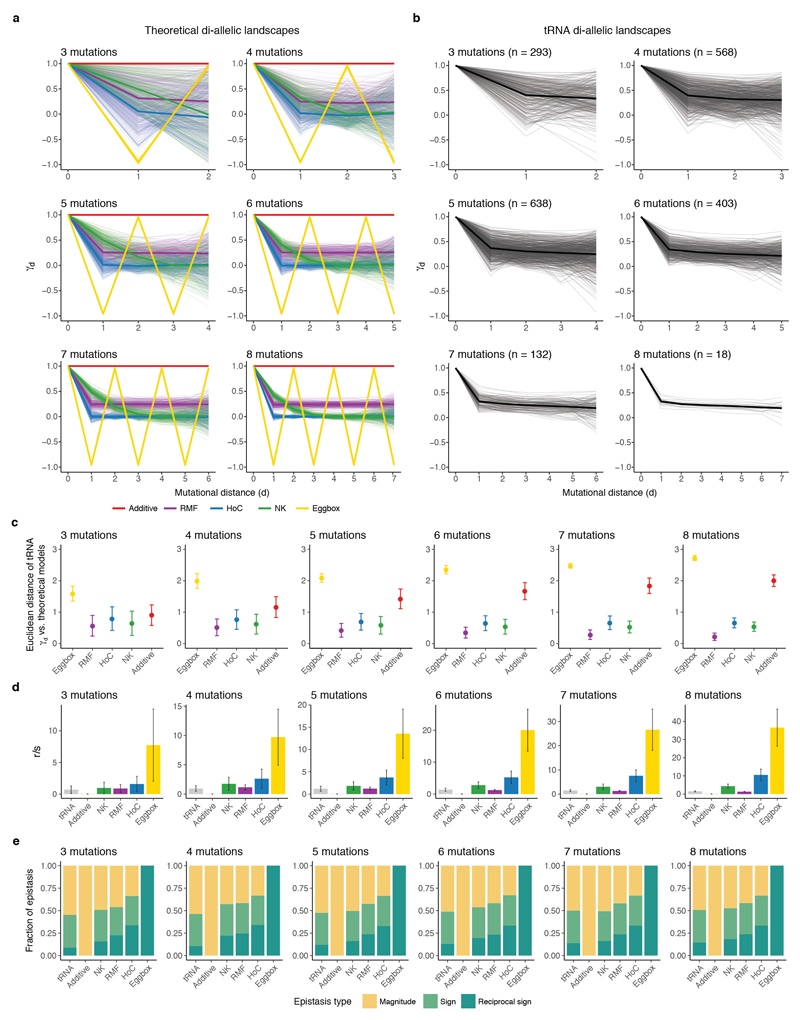 Extended Data Figure 9