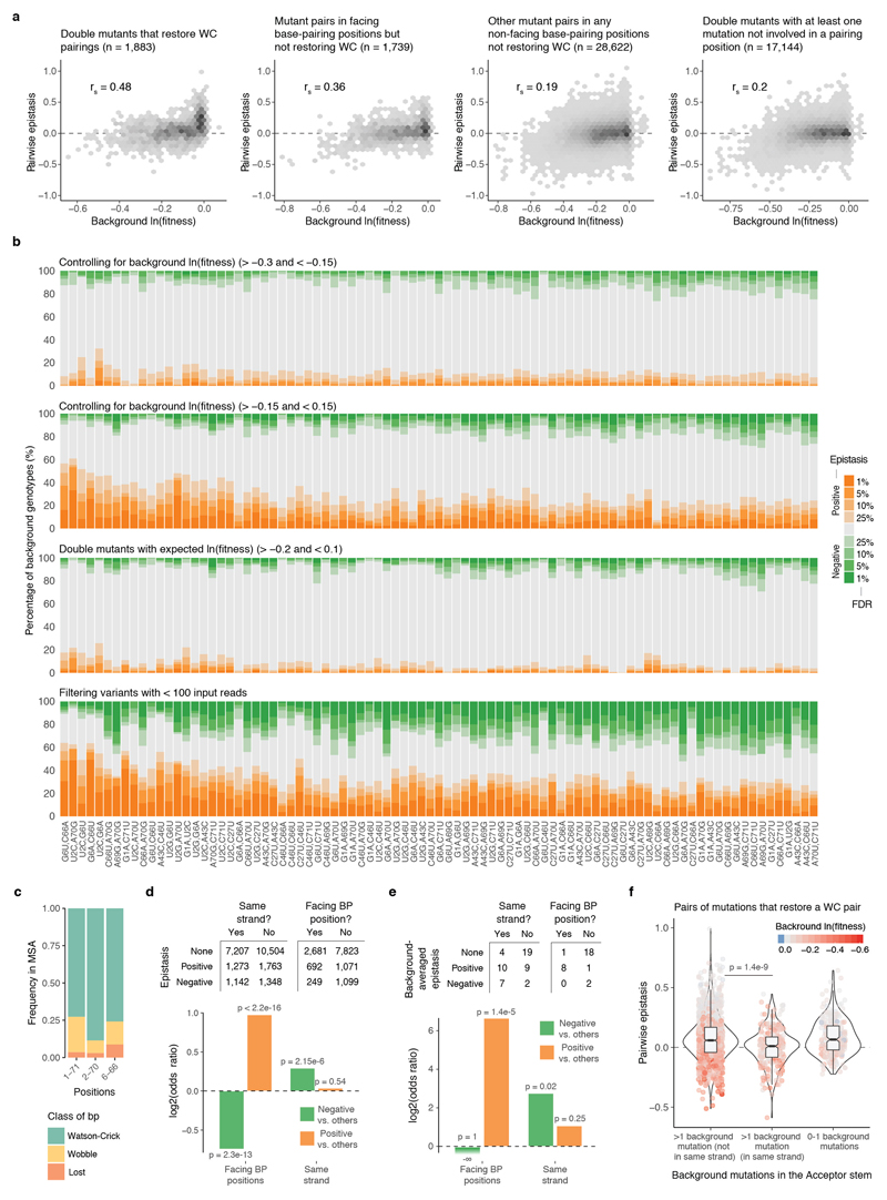 Extended Data Figure 5