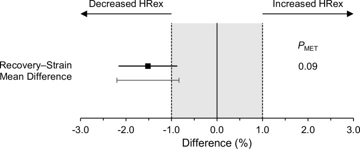 Fig 7