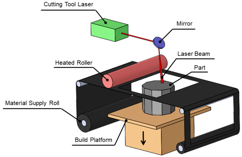 Figure 5