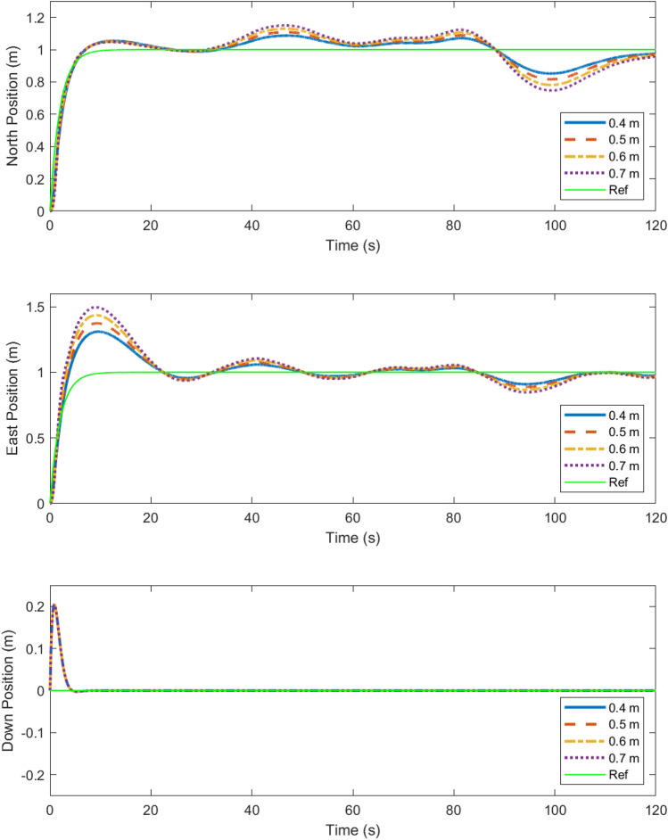 Figure 7