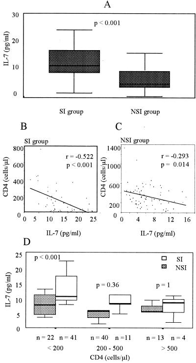 FIG. 5